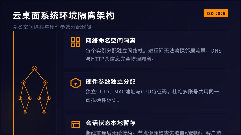 云桌面系统环境隔离架构