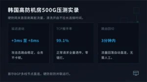 韩国高防机房服务器500G泛洪攻击压力测试数据