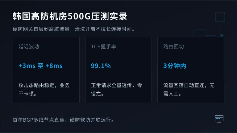 韩国高防机房服务器500G泛洪攻击压力测试数据