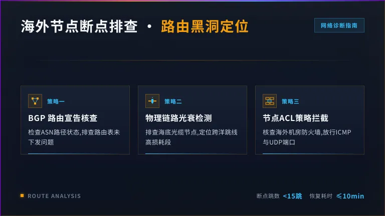 韩国服务器丢包排查:解决API请求卡死的3个绝招 2 traceroute 断在某一个海外节点
