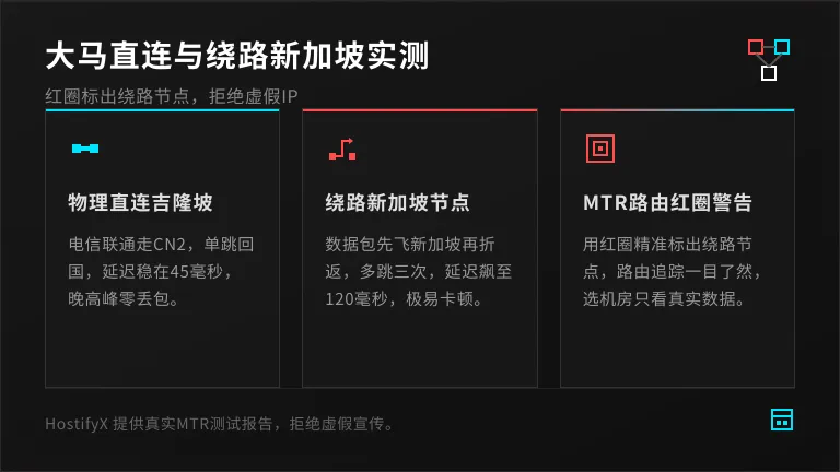 马来西亚服务器哪家好?拒绝绕路,只看真实延迟 2 直连马来西亚与绕路新加坡