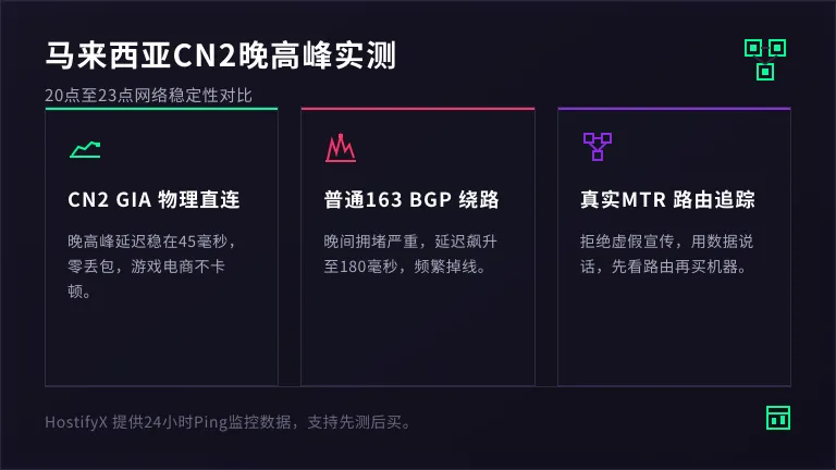 马来西亚服务器哪家好?拒绝绕路,只看真实延迟 3 马来西亚CN2线路在晚高峰依然平稳