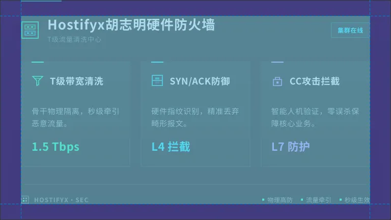 越南服务器到国内延迟高怎么办?3套抗丢包配置清单 3 Hostifyx胡志明机房硬件防火墙