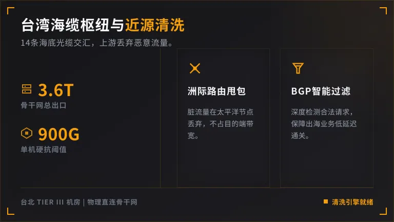 台湾高防服务器近源清洗:3.6T网络扛UDP反射 2 台湾海缆枢纽与近源清洗