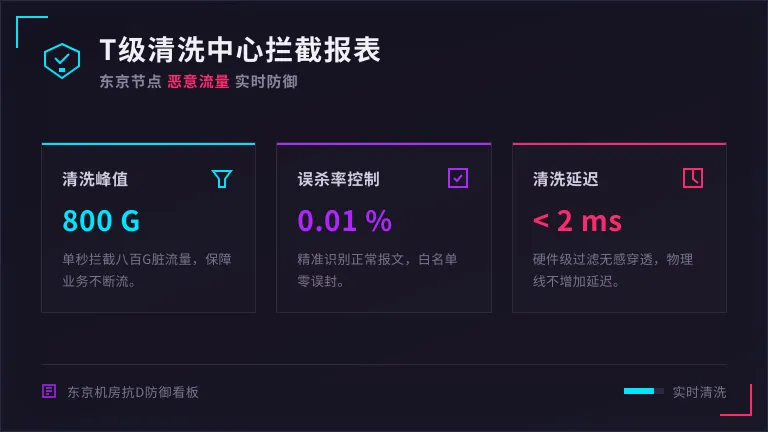 韩国服务器cn2线路避坑:3招搞定首尔机房路由绕路 3 日本机房T级流量清洗中心恶意流量拦截报表
