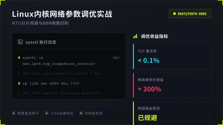 日本服务器丢包怎么解决?1分钟看懂BGP自动路由原理 3 Linux内核网络参数调优
