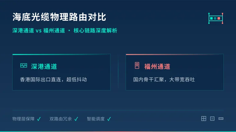 台湾服务器bgp路由调优:告别TCP疯狂重传 2 海底光缆物理路由(对比深港通道与福州通道)