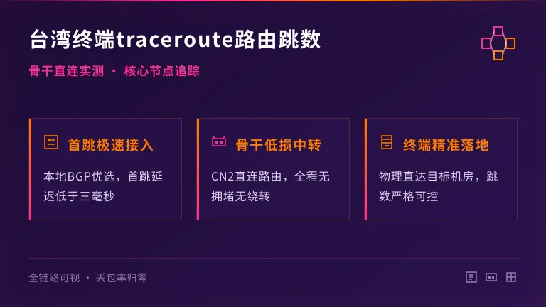 台湾服务器bgp路由调优:告别TCP疯狂重传 3 台湾服务器终端traceroute路由跳数