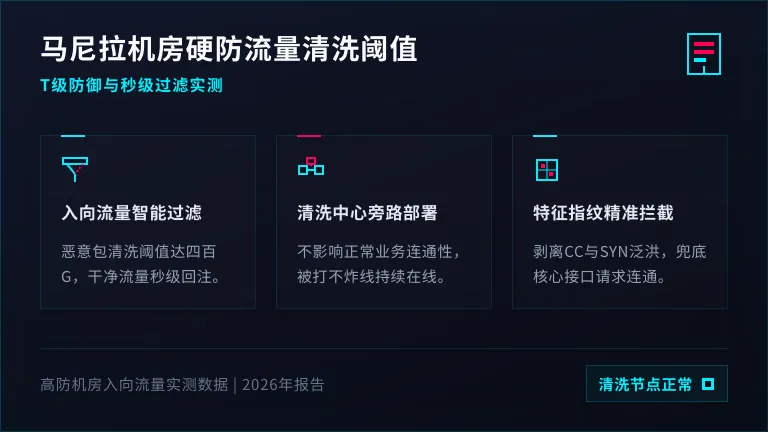 马来西亚服务器回国cn2拓扑:3条BGP切线实测 4 马尼拉机房硬防流量清洗阈值