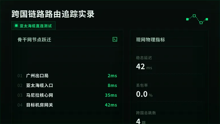 菲律宾服务器网络延迟高?PLDT与Globe双线BGP调优实录 2 菲律宾服务器途经海底光缆的短跳数