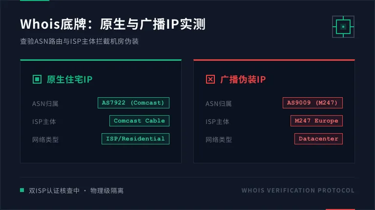 住宅ip与原生ip区别在哪?3招教你避开广播IP封号雷区 2 Whois查询对比(原生vs广播