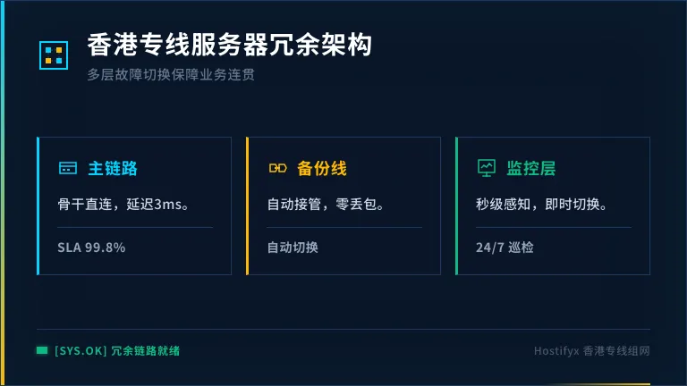 深圳到香港专线租用:3条IEPL内网穿透链路硬防与清洗 3 香港专线服务器多层冗余与自动故障切换组网