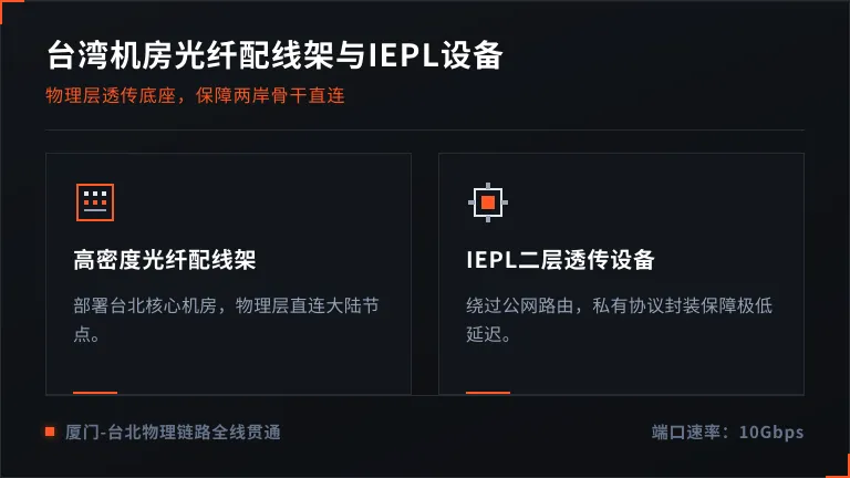 什么是台湾专线服务器?解决对台API超时的底层路由调优 3 台湾机房光纤配线架/IEPL设备