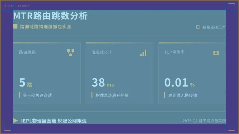 日本专线稳定性压测:中日跨境API接口延迟报告 2 中日专线服务器MTR路由跳数终端截图