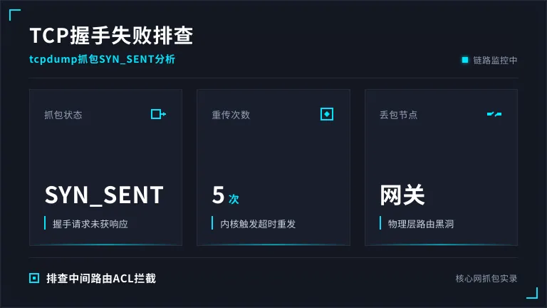 日本专线稳定性压测:中日跨境API接口延迟报告 3 tcpdump抓包TCP握手失败