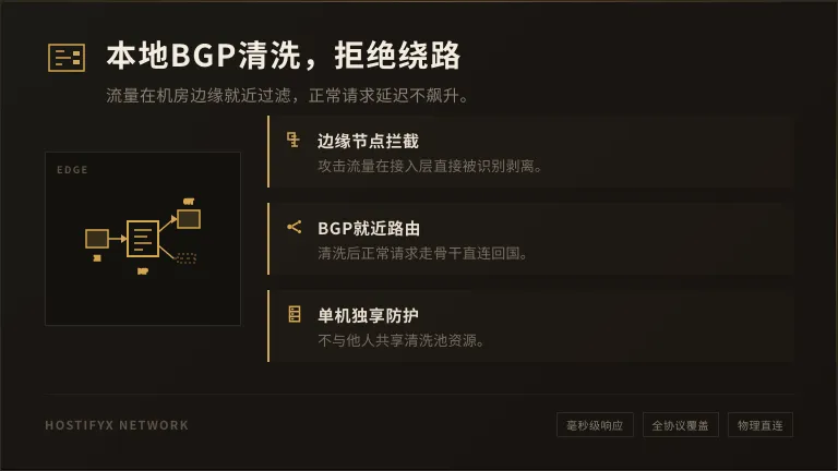 美国高防服务器租用建议:别信T级总出口,看这4项单机指标 2 美国机房本地BGP清洗网络