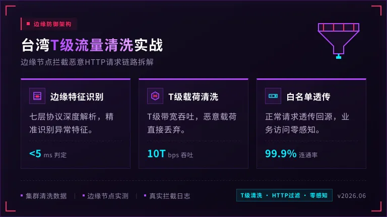 台湾本地T级清洗集群流量清洗，恶意HTTP请求被边缘节点过滤的过程