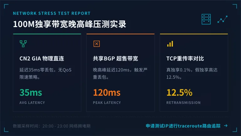 香港CN2 GIA直连大陆的6跳路线