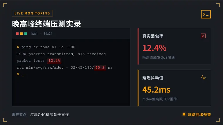 香港服务器晚高峰时段的丢包率和延迟抖动数据 