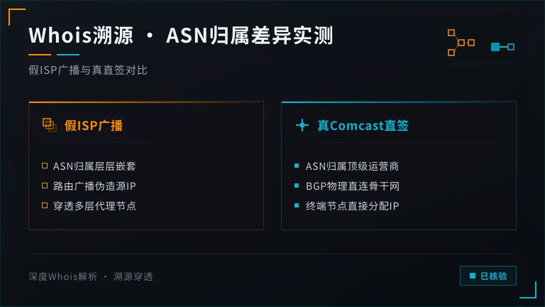 Whois信息查询