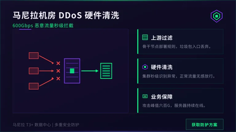 马尼拉机房硬件清洗中心