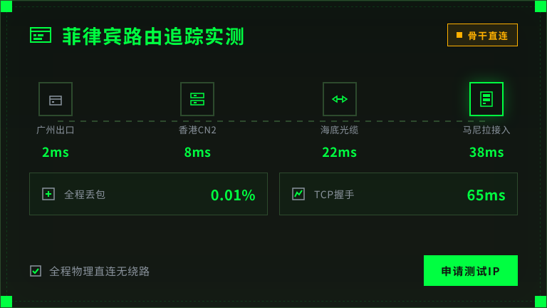 菲律宾终端 traceroute 路由追踪