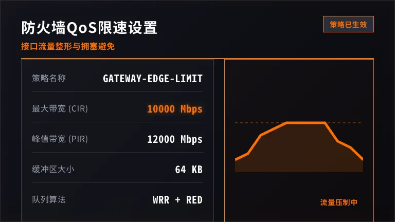 防火墙QoS限速设置