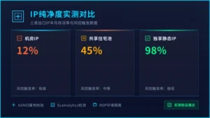 海外静态住宅ip纯净度查验：机房IP与住宅IP封号率差多少