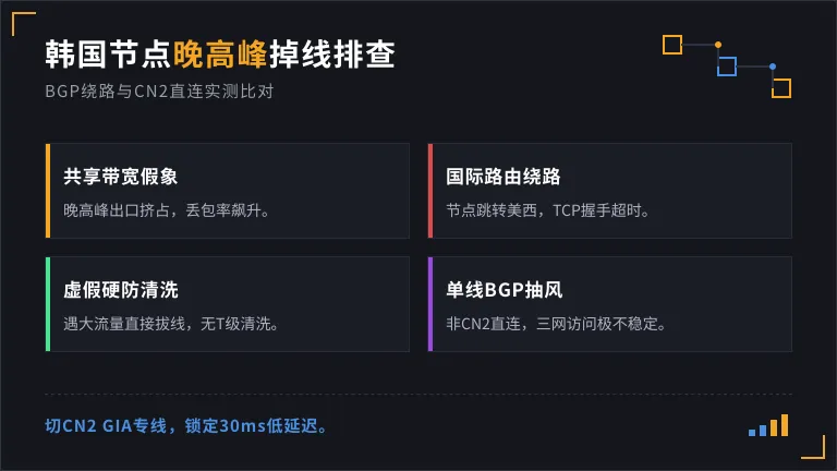 韩国服务器访问慢的4个暗坑，2026年BGP与CN2直连比对