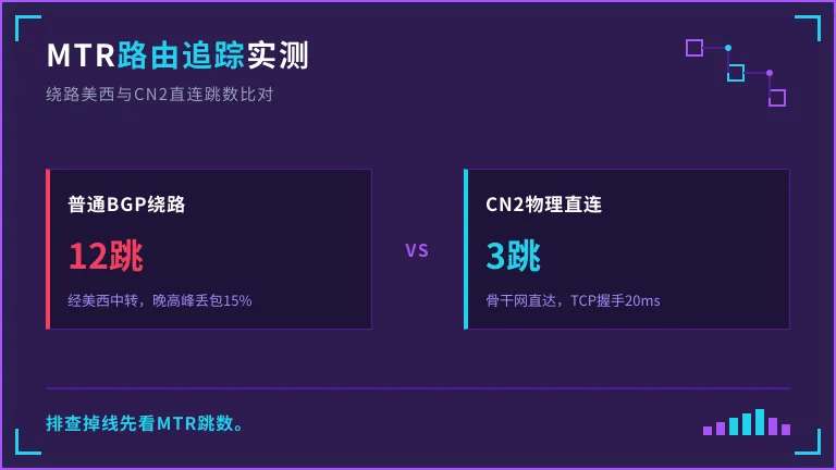 韩国MTR路由追踪对比