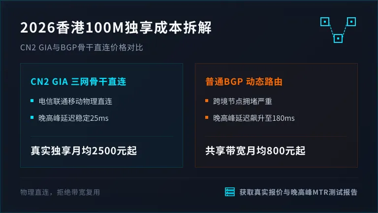香港服务器100m独享多少钱？2026年CN2 GIA与普通BGP价格对比表