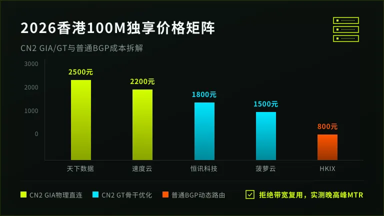 香港CN2 GIA/CN2 GT/普通BGP报价