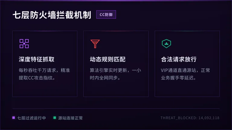 香港高防服务器七层防火墙拦截