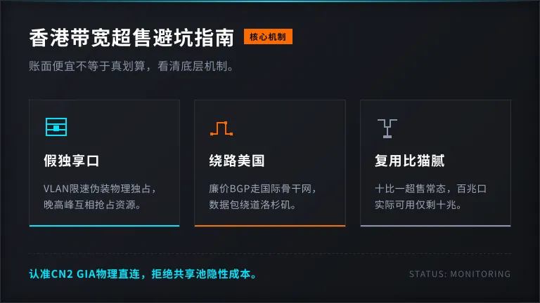 香港服务器带宽贵不贵？运维老炮拆解带宽超售5个坑