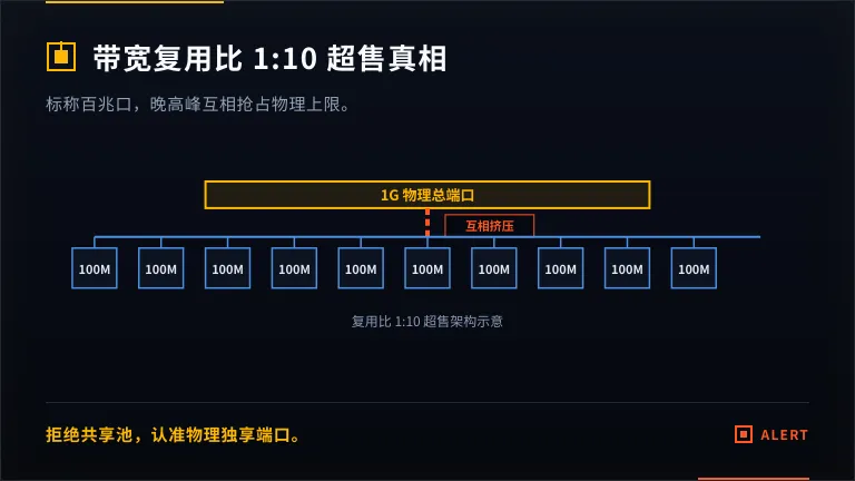 香港服务器带宽超售原理