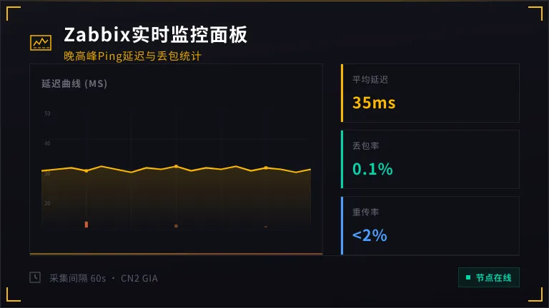 香港服务器实时Ping延迟和丢包率