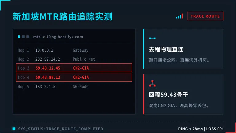 低延迟香港服务器避坑跨境业务接口超时怎么搞 2 新加坡mtr 路由追踪