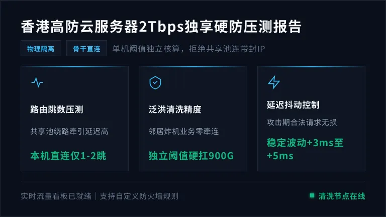 香港高防云服务器2Tbps独享硬防压测报告