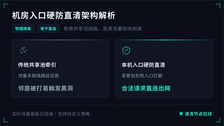 香港机房入口硬件防火墙流量清洗