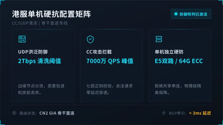 香港免备案高防服务器防御CC与UDP，单机硬抗配置表