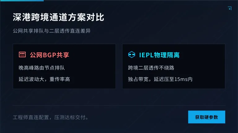 深港跨境路由节点与IEPL物理隔离对比