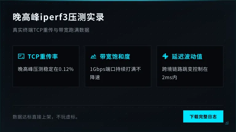 晚高峰iperf3压测终端