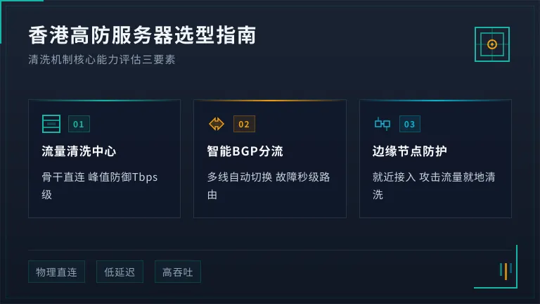 如何选择香港高防服务器?看懂这3个清洗机制再掏钱 1 如何选择香港高防服务器?看懂这3个清洗机制再掏钱