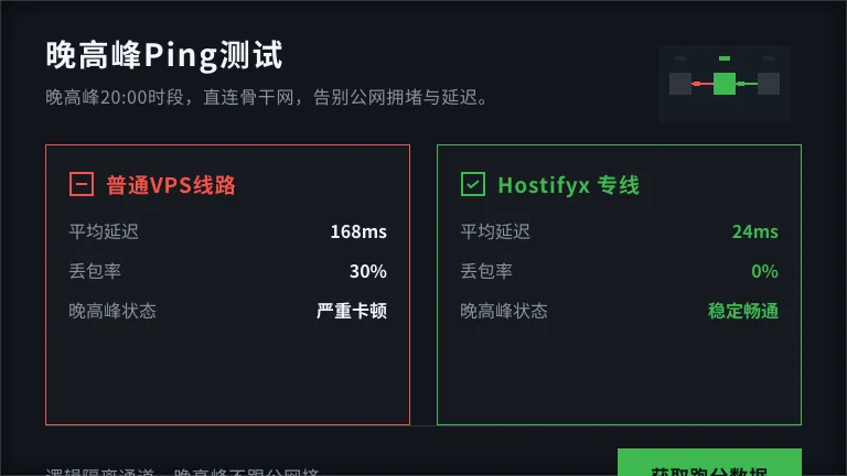 晚高峰Ping测试