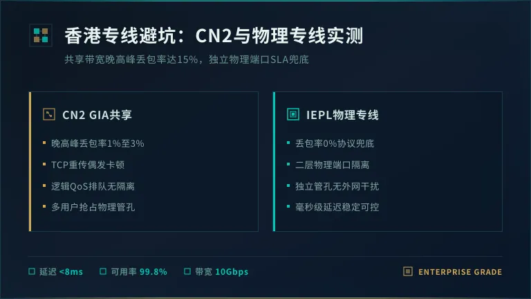 香港专线服务器价格避坑：CN2与物理专线怎么选