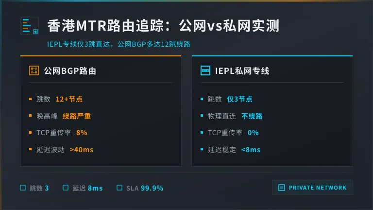 香港MTR路由跳数追踪