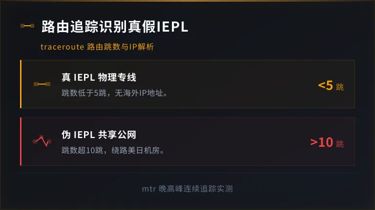 如何识别真假香港IEPL
