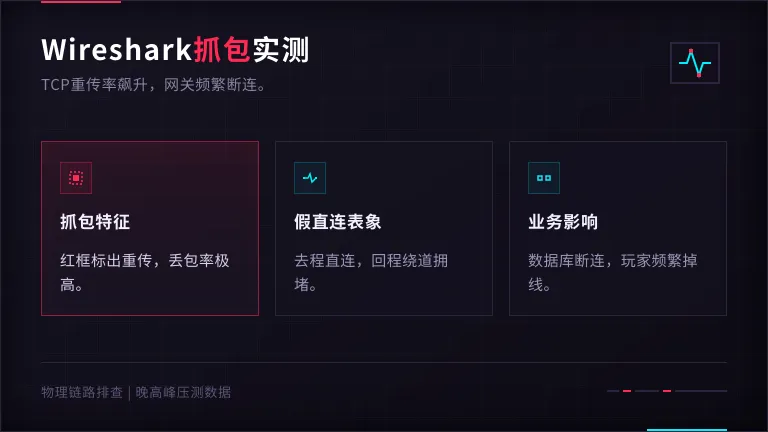 假直连的丢包惨状