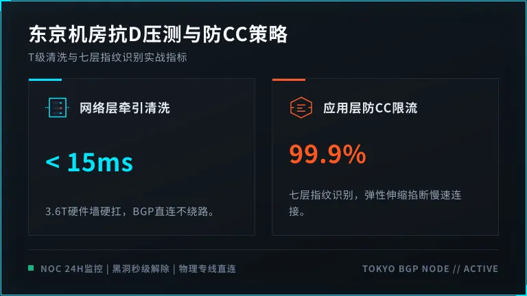 日本高防御服务器拆解：东京机房抗D压测数据与防CC并发上限设置