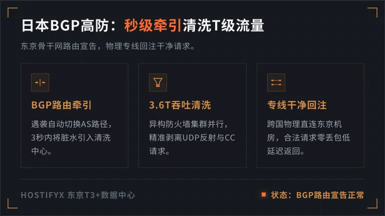 恶意流量是如何被前端洗掉再回注的